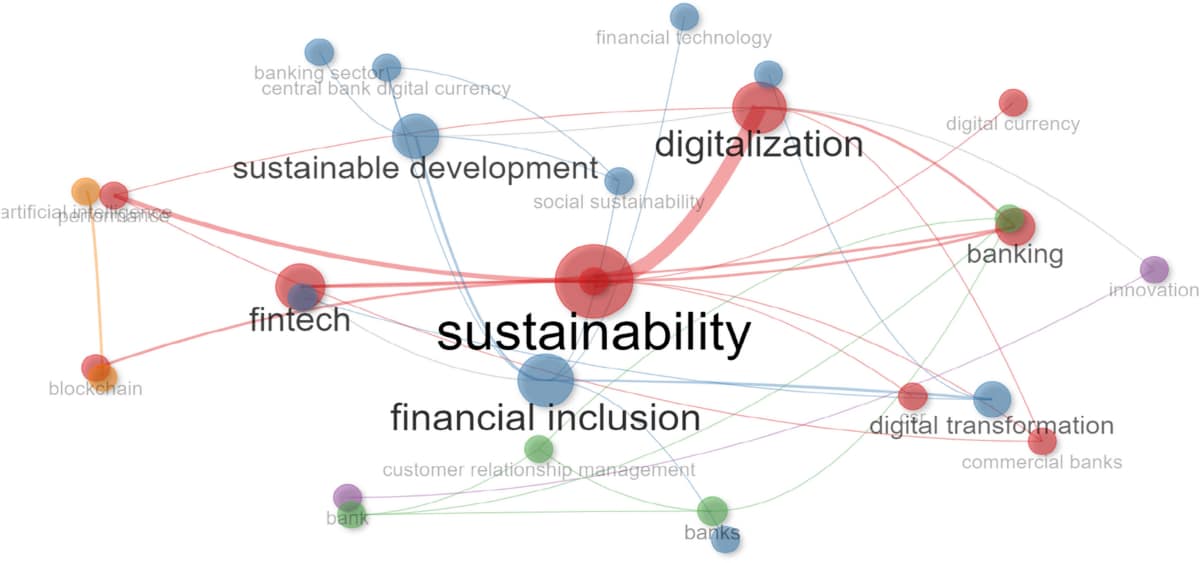 What the Intersection of Fintech and Sustainability Means for the Future of Money