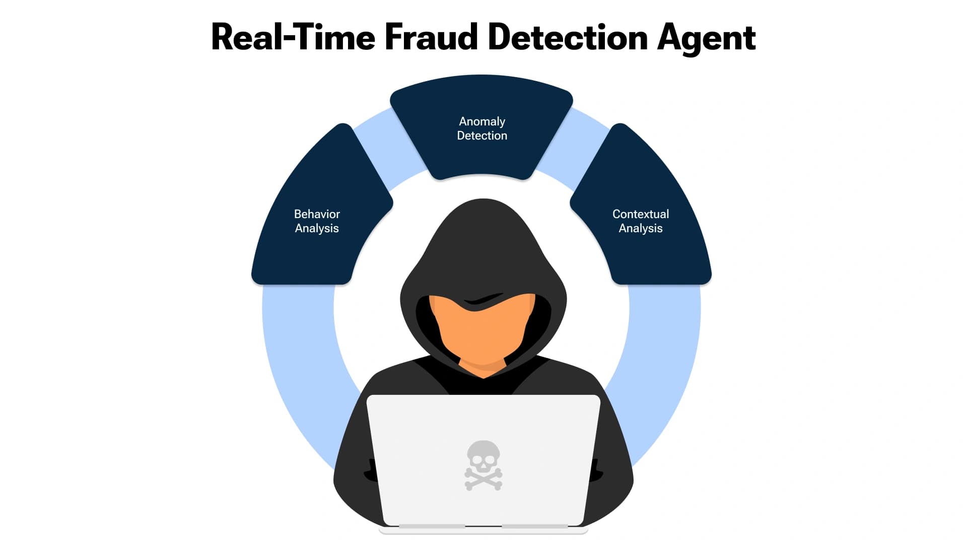 New From Abrigo: Real-Time Wire Fraud Detection Tool Aims to Combat Rising Scam Threats