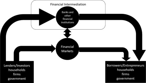 We write about what happens when financial systems learn to think.