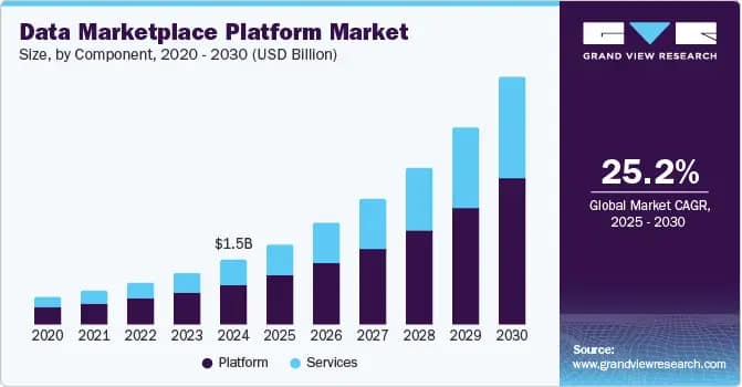 How Financial Data Marketplaces are Changing Investments
