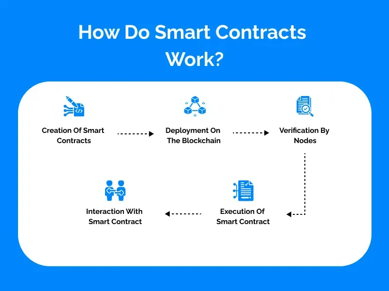 From Spreadsheets to Smart Contracts: Tech in Corporate Finance